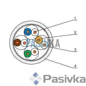 エルページ Кабель витая пара F/UTP категория 5e 4x2x0.48 бухта 305м OK-Net