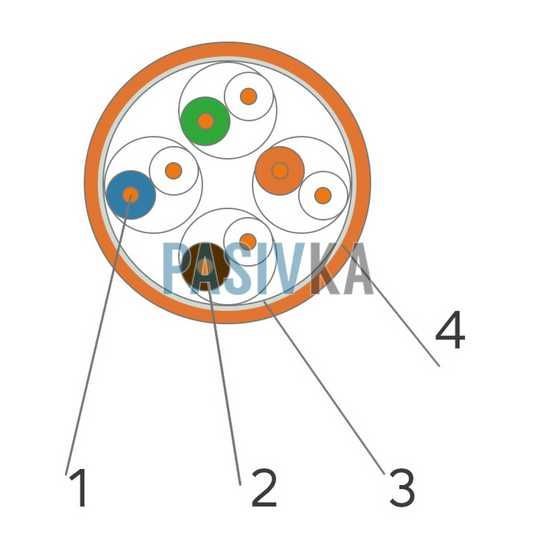 Ethernet кабель F/UTP cat.5e 4x2x0.51 LSOH бухта 305 м OK-Net